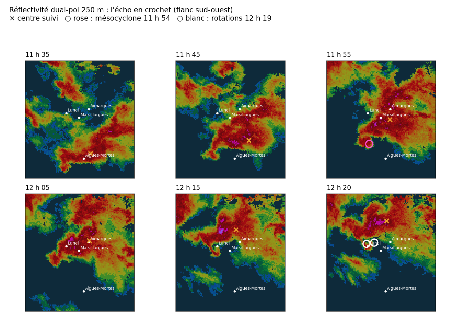 Six images de réflectivité dual-pol de 11 h 35 à 12 h 20 montrant l’écho en crochet et les rotations détectées à sa pointe