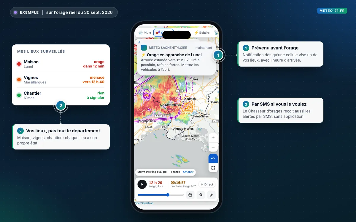 Les alertes sur vos lieux