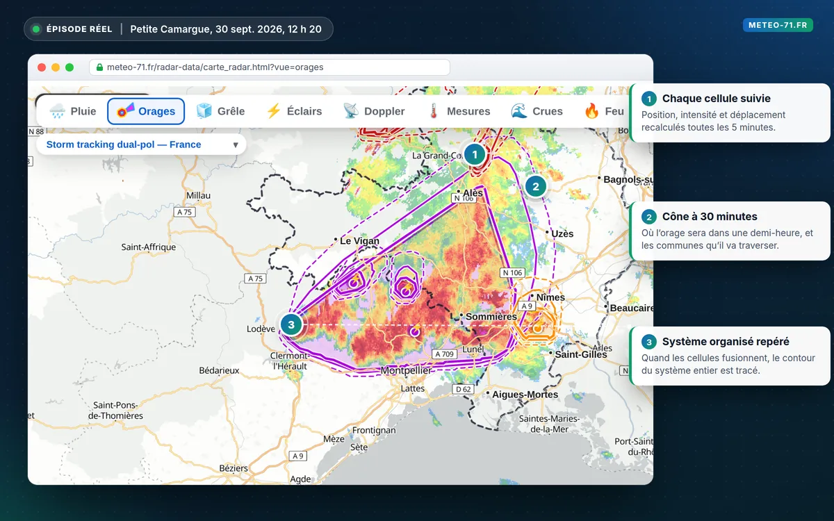 Suivi des orages sur la carte radar : cellules, cônes de déplacement, système organisé