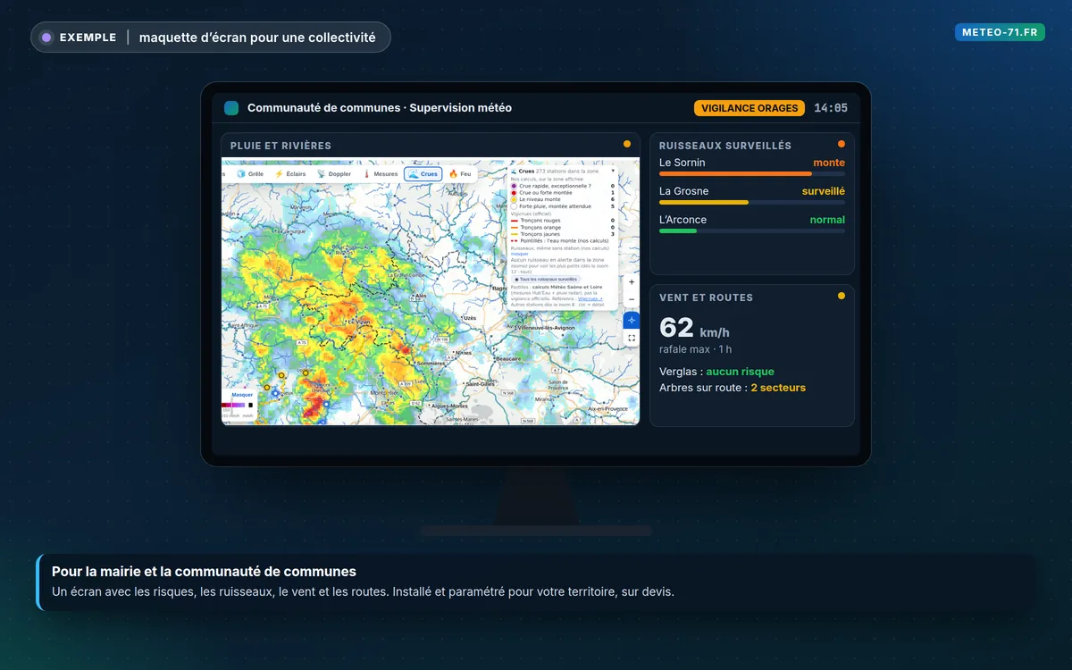 La supervision du territoire